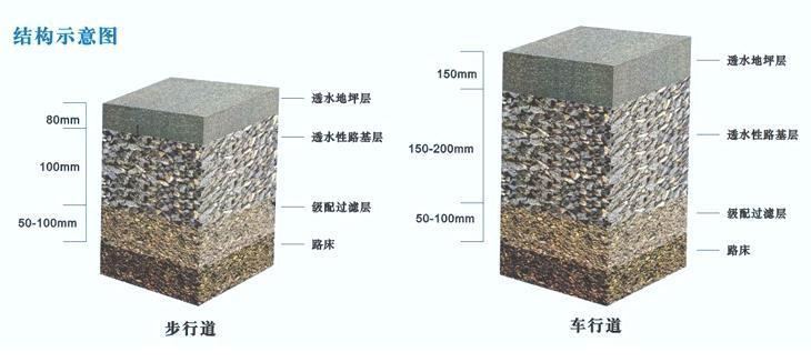 透水混凝土地坪施工工艺